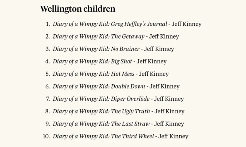 An image showing a list of ten Diary of a Wimpy Kid titles by Jeff Kinney.