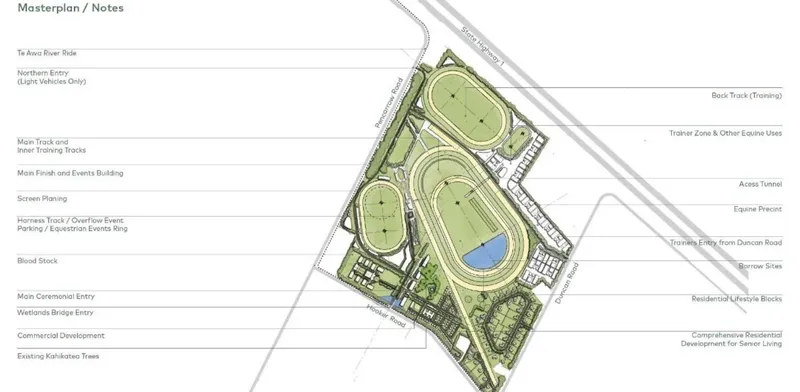 A labeled site plan of an equestrian facility shows multiple oval tracks, event areas, buildings, parking, and landscaped zones, with lines and text pointing to features like the main track, back track, barn area, and ceremonial entries.