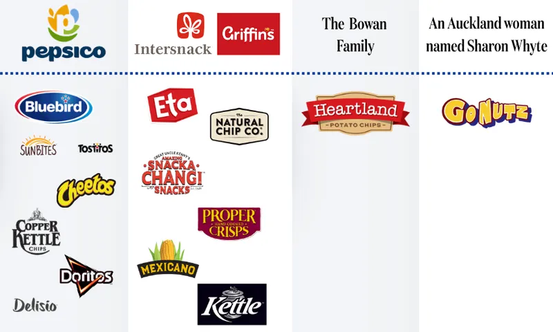 Mad's feature images (850 x 510 px) - chip matrix
