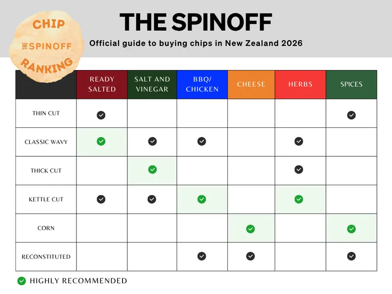 Chip buying guide - 1