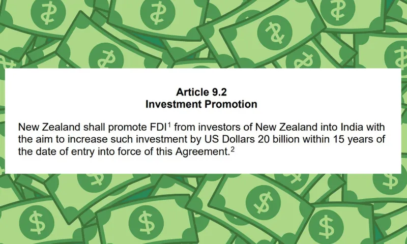 A document excerpt about investment promotion between New Zealand and India is shown on a background of repeating cartoon money bills with dollar signs. The text outlines a goal to increase investment by USD 20 billion in 15 years.