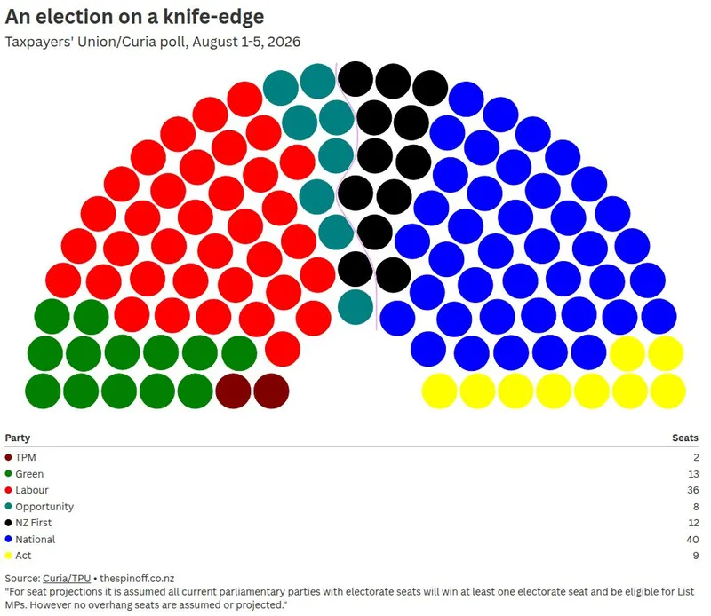 parliament visualization