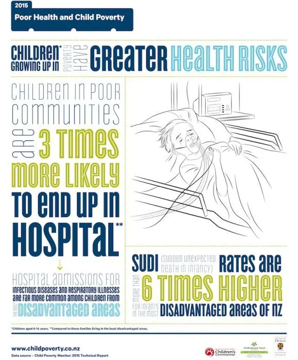childpoverty_2015_poor_health_infographic_aw_1