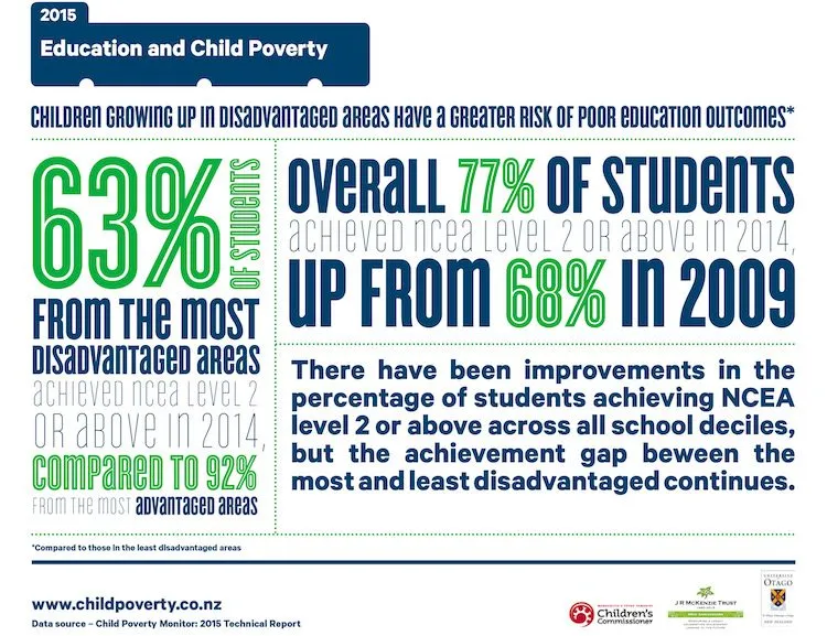 childpoverty_2015_education_infographic_aw-8