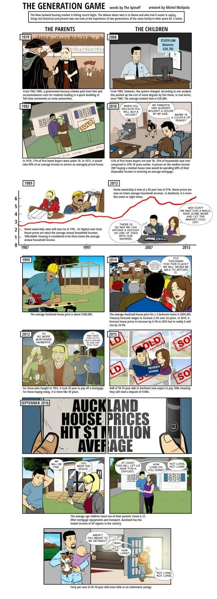 Housing Crisis comic by The Spinoff and Michel Mulipola