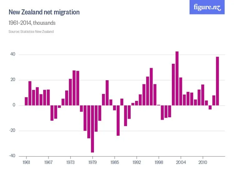 new_zealand_net_migration-copy