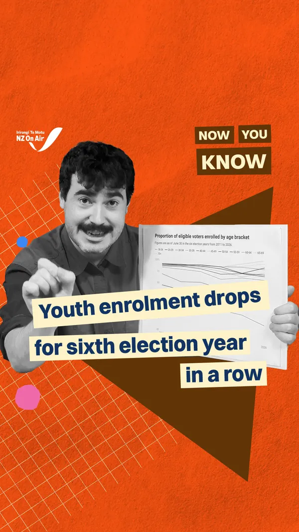 Youth enrolment drops for sixth election year in a row