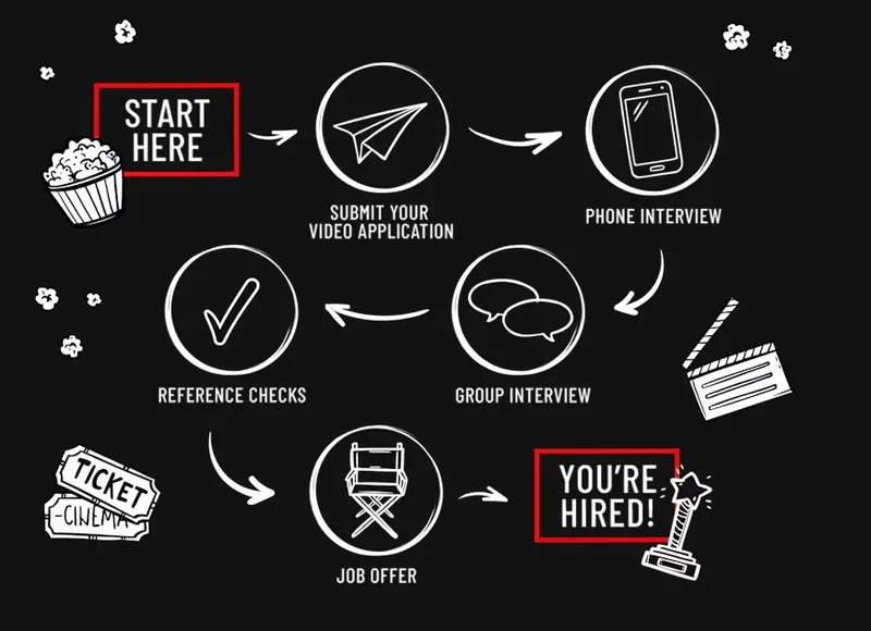 The job application process on the website for cinema chain Hoyts.