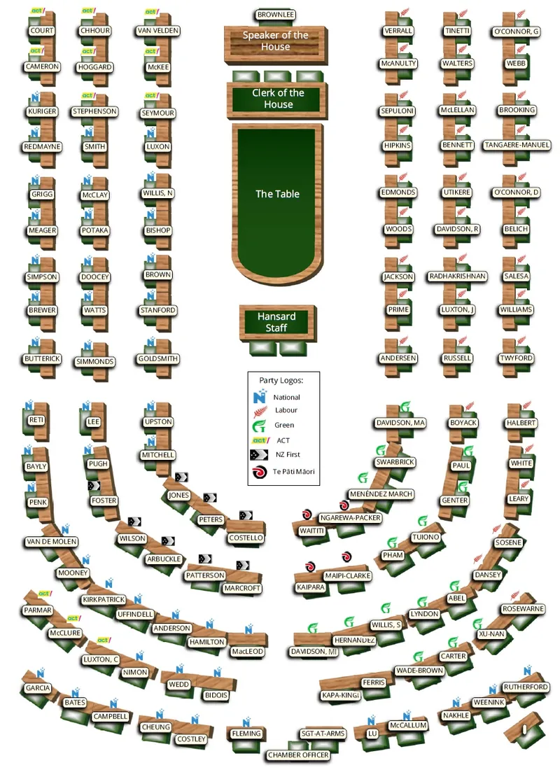 The parliament layout